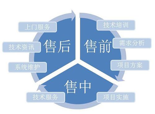 三菱空调上海维修电话_24小时人工客服中心_三菱空调上海维修电话号码